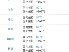 中国手机号码接收短信平台是什么号码