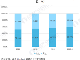 关于十大安装师傅接单平台优缺点分析图表的信息