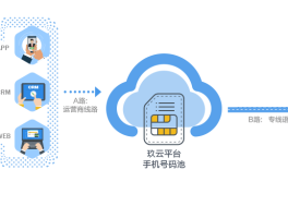 隐私小号平台怎么进入游戏的