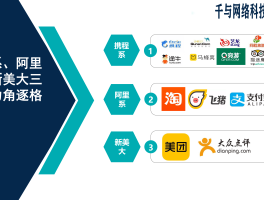 产品代理平台哪个好用些呢