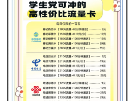 流量卡代理平台有哪些公司可以用的