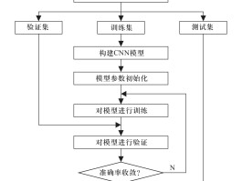 关于国际短信验证码平台接收流程是什么呢的信息