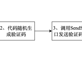 在线接码网站短信怎么发的呢