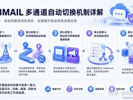 手机验证码发不过来是什么原因造成的