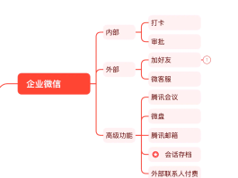 企业微信授权怎么操作
