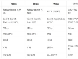 阿里云短信价格查询