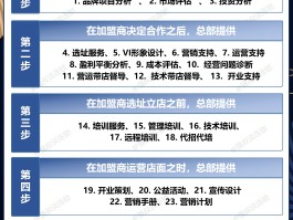 代理平台推荐怎么做的好呢