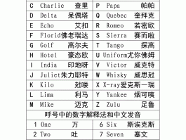 注册账号的字母开头和数字一样吗